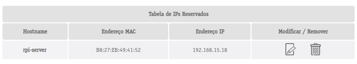 Raspberry reserved IP